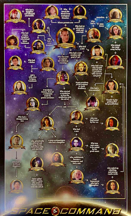 Space Command — Official Character Family Tree Poster